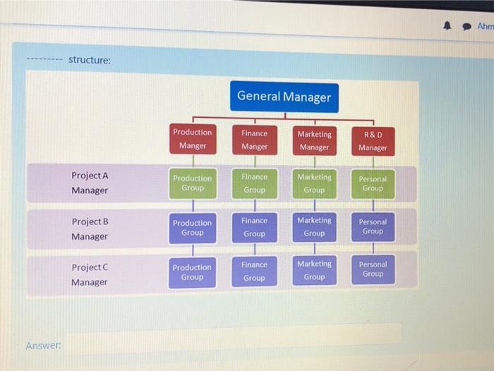 answered Marked out of 4.00 O a. Low-cost producer of similar but