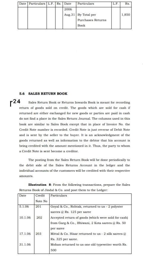 L.F. Rs Date Particulars L.F. Rs. Date Particulars 2006 Aug 31