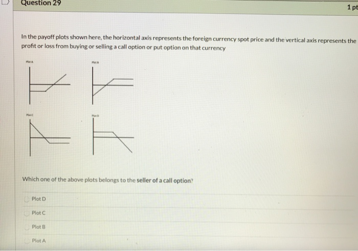  Question 29 1 pt In the payoff plots shown here, the