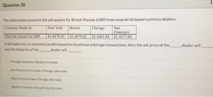 horizontal axis represents the foreign currency spot price and the vertical axis