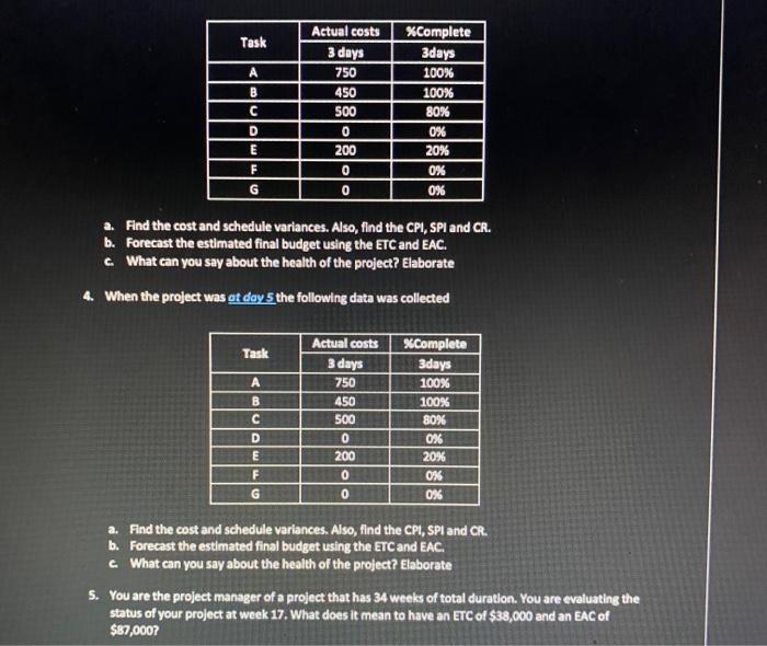 Value technique to monitor and control the following project on the specified
