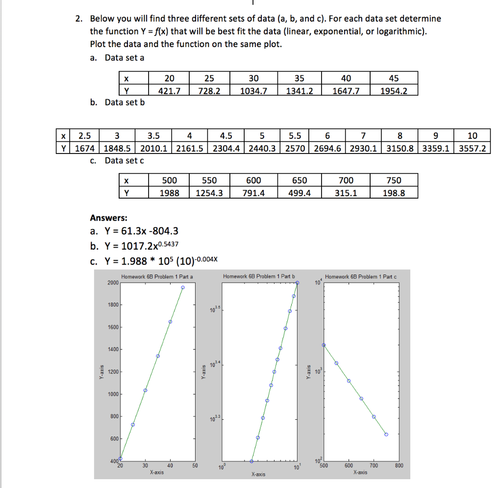  Using Matlabs. Upload your scripts. Comment each section 2. Below you