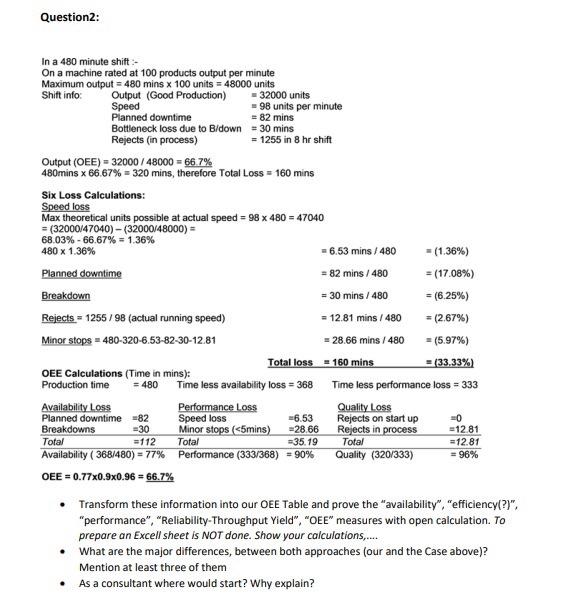  make the table in this format Question2: In a 480 minute