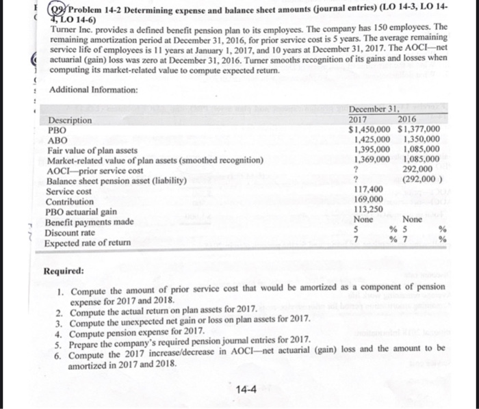  (09 Problem 14-2 Determining expense and balance sheet amounts (journal entries)