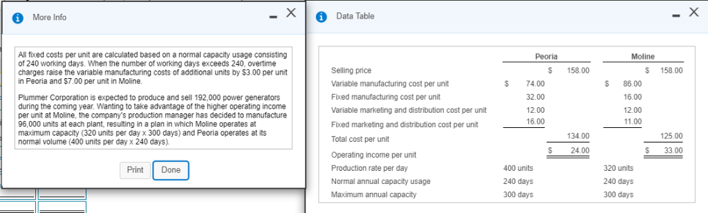  More Info Data Table All fixed costs per unit are calculated