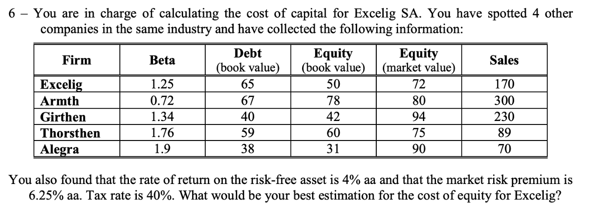 answer is 12.2966%, so it's not through capm 6 - You are