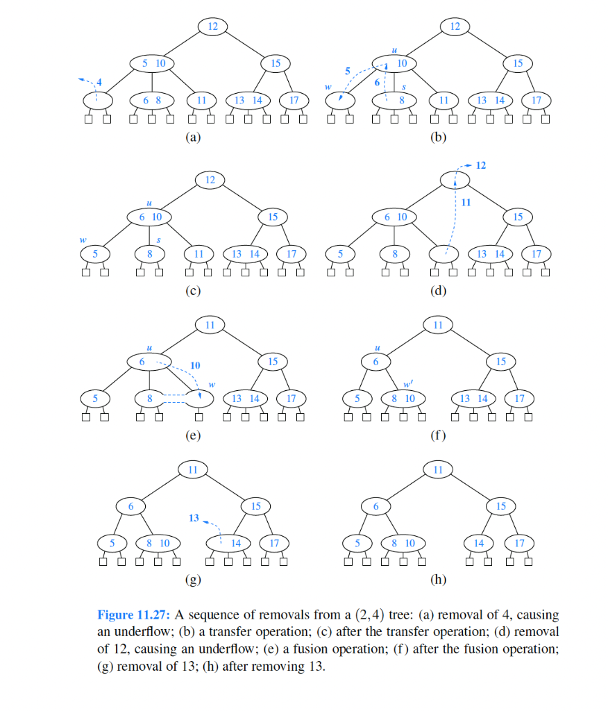 of (2,4) tree, reappear the example of Figure 11.25. 2. implment the