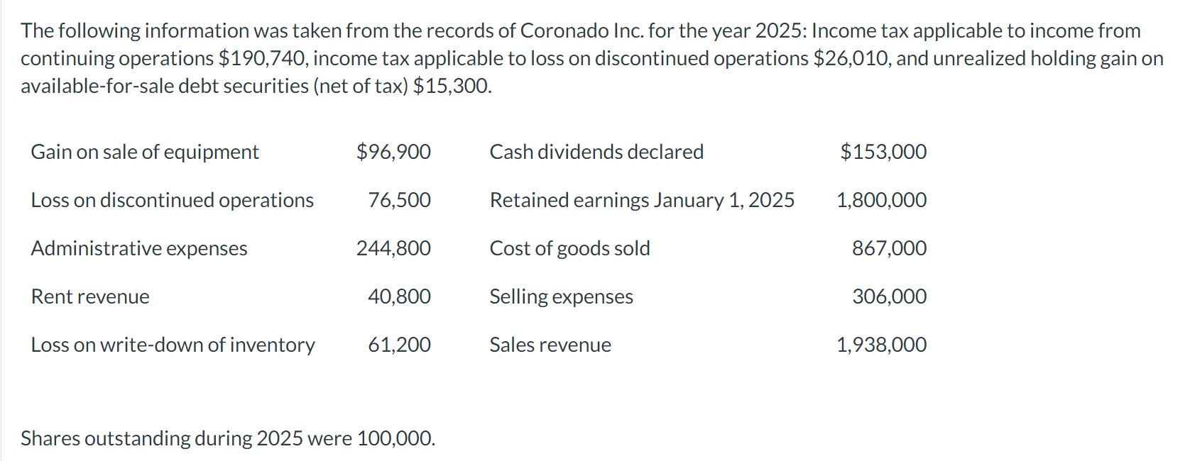  create a single step income statement based on this informstuon The