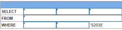 sales transactions were made in March, 2017? c. Which sales transactions were