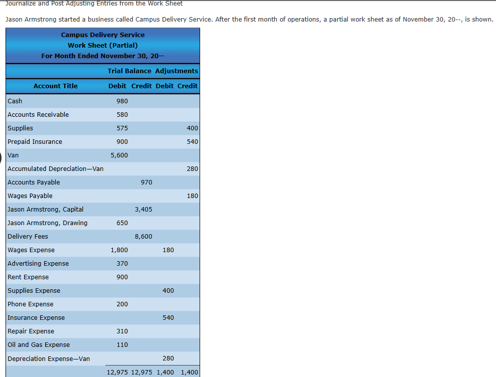 Please help me solve! Journalize and Post Adjusting Entries from the Work