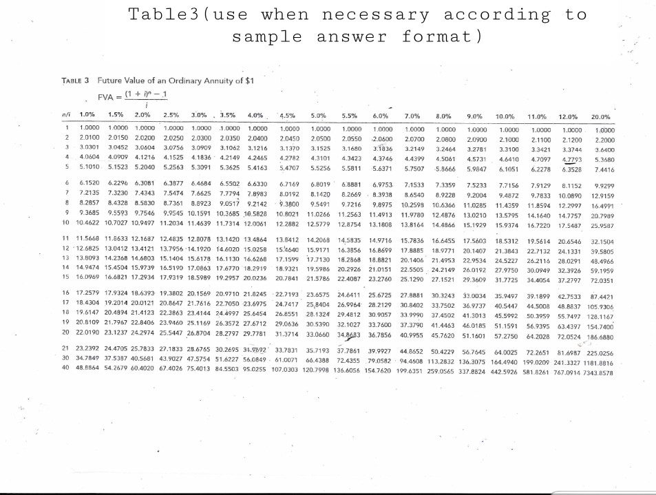 Interest, MKT rate 12%, yearly DO JE for the sales. What is