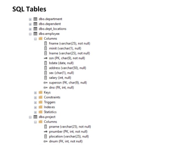 ER diagram Frame Mind Lame Number N Namne Address WORKS FOR Location