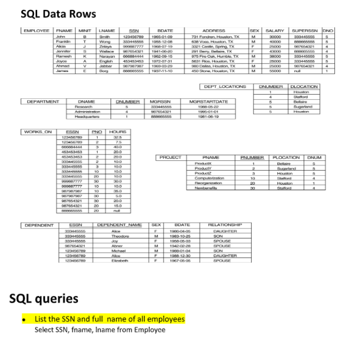 Name Say Number Employees DEPARTMENT StartDate EMPLOYEE 1 MANAGES CONTROLS Hours M
