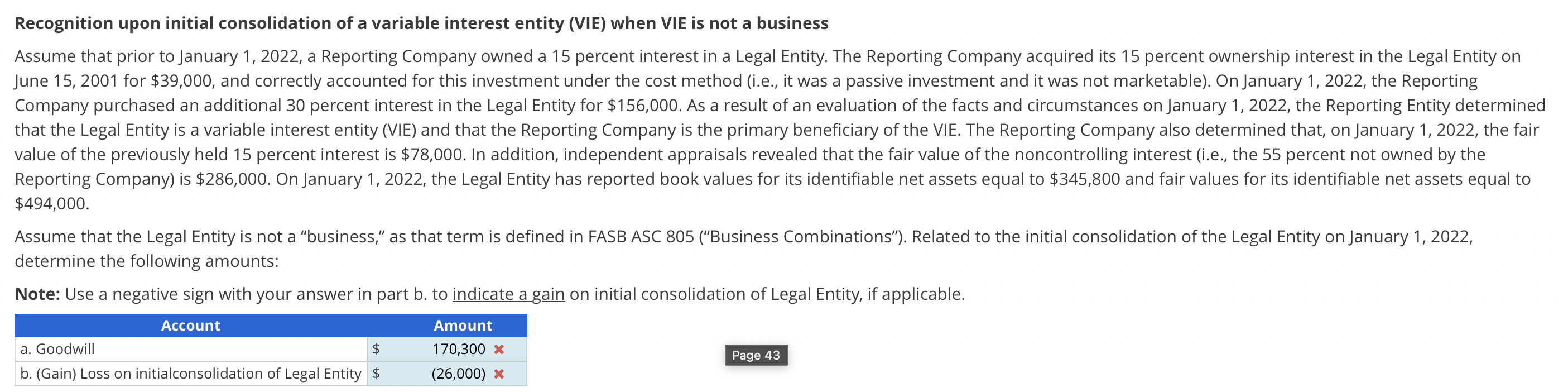 Recognition upon initial consolidation of a variable interest entity (VIE) when