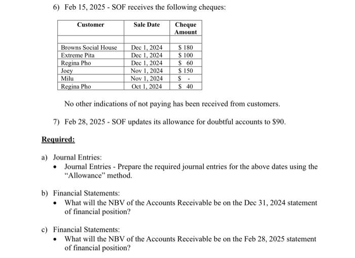 it is not part of your mark. Save of Food Inc. had