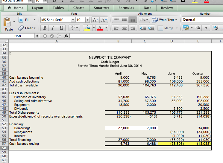 I am doing an excel project for accounting and doing the CASH