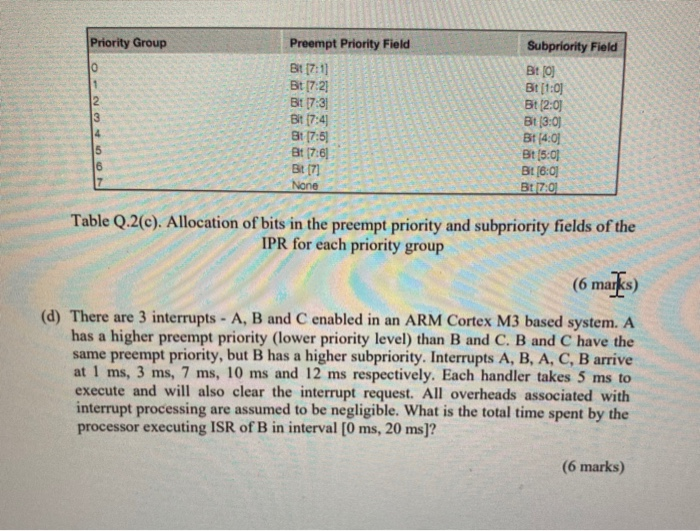 waveform that appears at the RXD terminal of the receiver (LPC1769), assuming