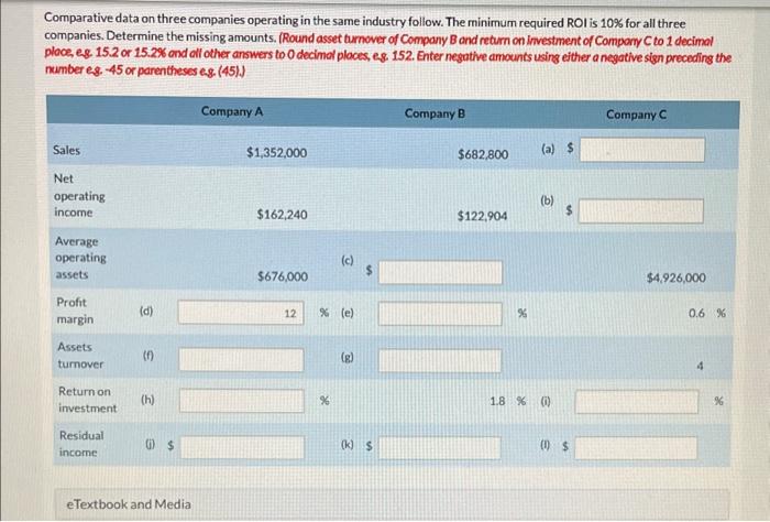 show all formulas and steps Comparative data on three companies operating in
