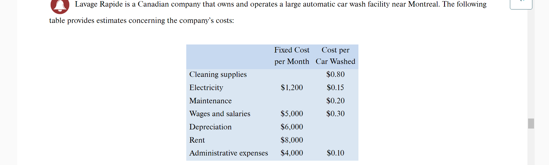 to wash 9,000 cars in August and to collect an average of