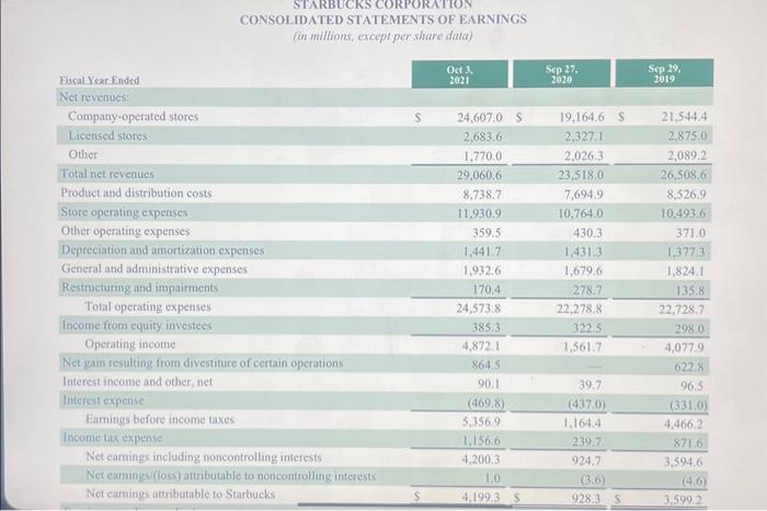 2020 using just the accounts listed For some line items you might