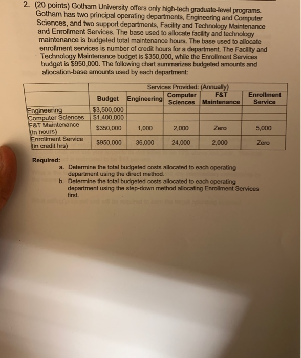  2. (20 points) Gotham University offers only high-tech graduate-level programs. Gotham