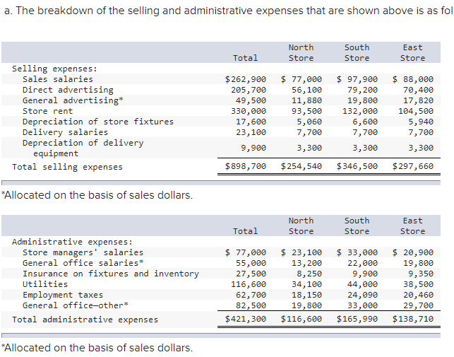 shows what is correct or incorrect for the work you have completed