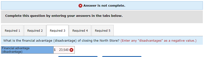 three stores in a large metropolitan area. A segmented absorption costing income