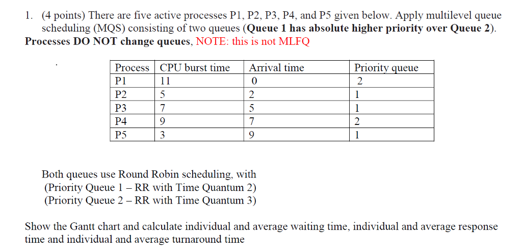 Operating systems! (4 points) There are five active processes P1, P2, P3,