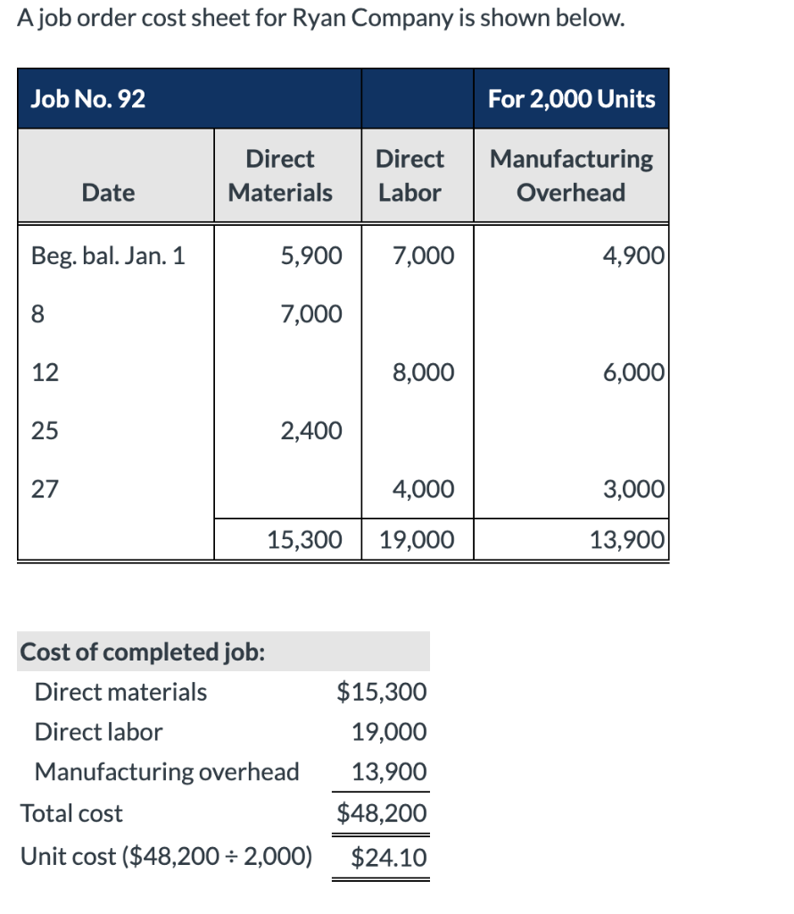 Ajob order cost sheet for Ryan Company is shown below. Job
