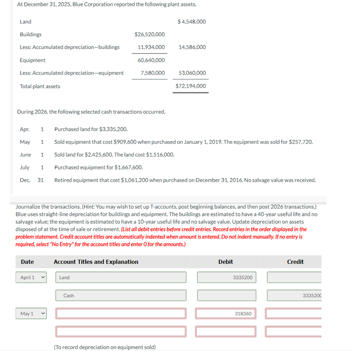  At December 31,2025, Blue Corporation reported the following plant assets. Land