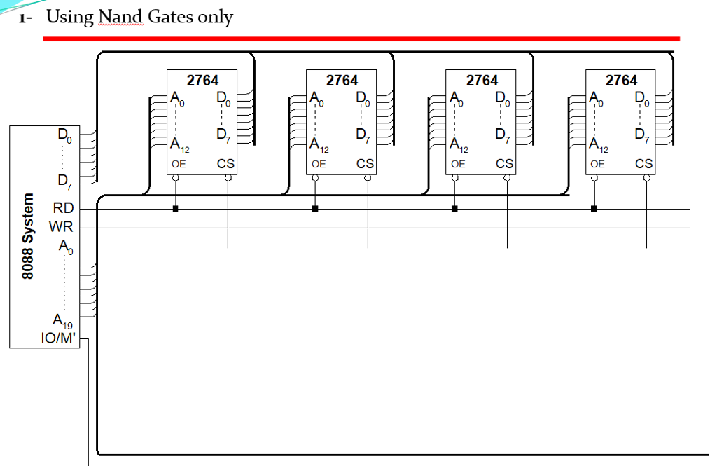 8088 system using 2764 EPROM chips, occupying the address range starting from