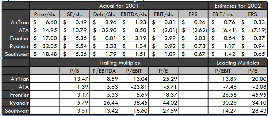 Using the information below from your JetBlue IPO case for problems 1-3: