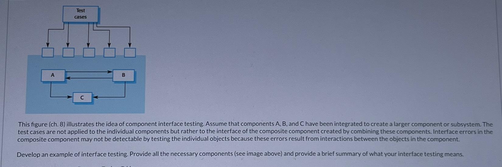  This figure (ch.8) illustrates the idea of component interface testing. Assume
