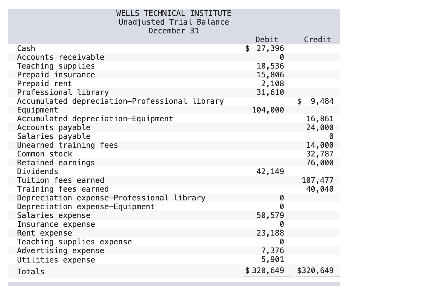 company purchased land worth $53,000 for an office by paying $6,900 cash