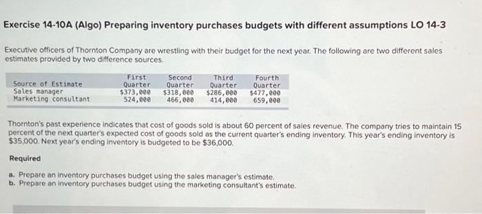  Exercise 14-10A (Algo) Preparing inventory purchases budgets with different assumptions LO