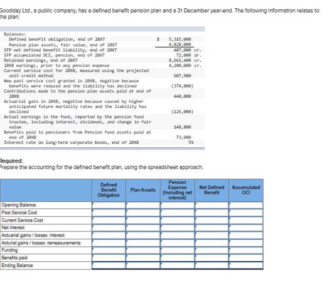  Goodday Ltd., a public company, has a defined benefit pension plan