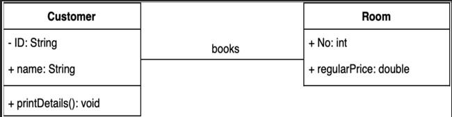Hey there, I need help with my Java course homework, only stage