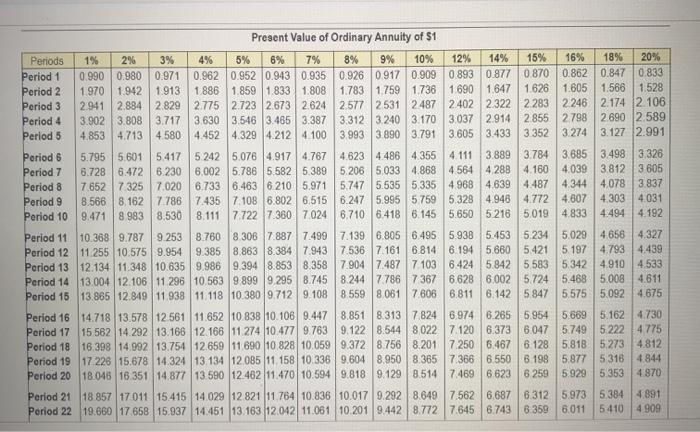 WE Reference % Present Value of $1 Periods 1% 2% 3% 4%