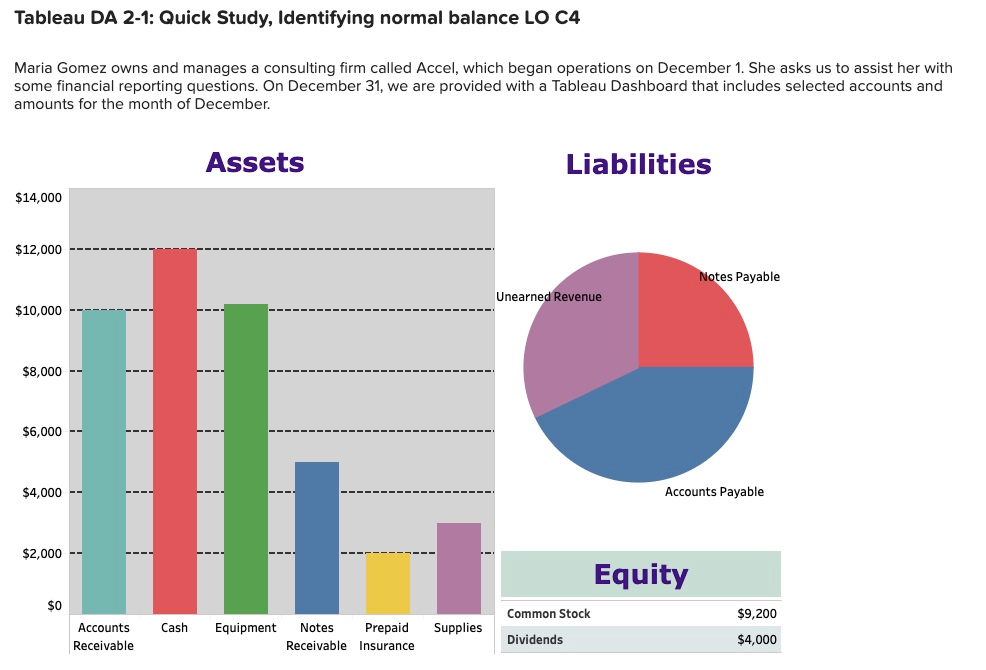  Tableau DA 2-1: Quick Study, Identifying normal balance LO C4 Maria