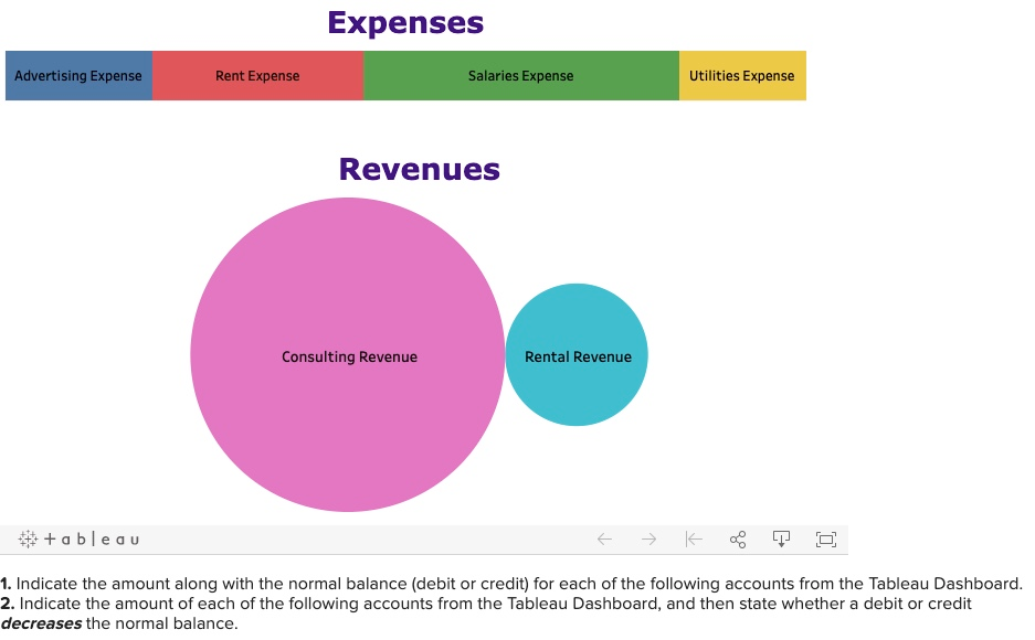 Gomez owns and manages a consulting firm called Accel, which began operations