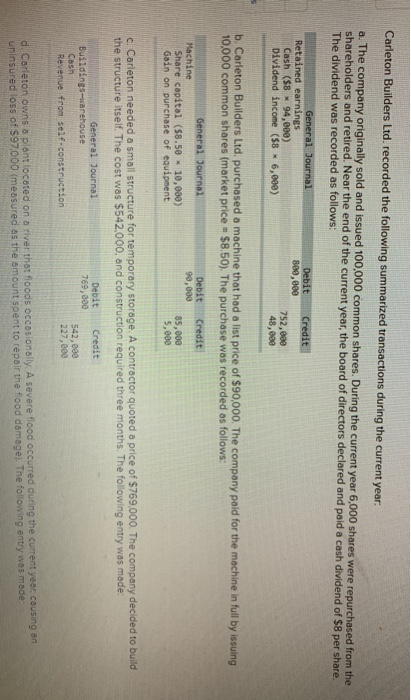 Machine Share capital ($8.50 x 10, e00) Gain on purchase of equipment