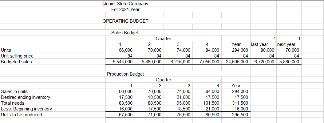 help for a week on this problem. It's not hard and lengthy,