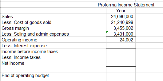 The company is completing its fourth year of operations and is preparing