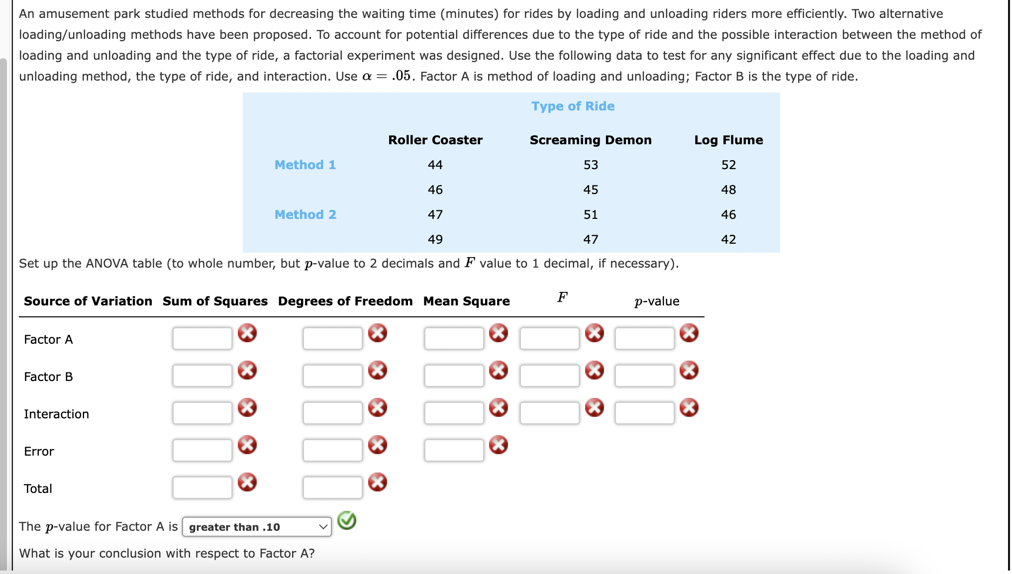 An amusement park studied methods for decreasing the waiting time (minutes)