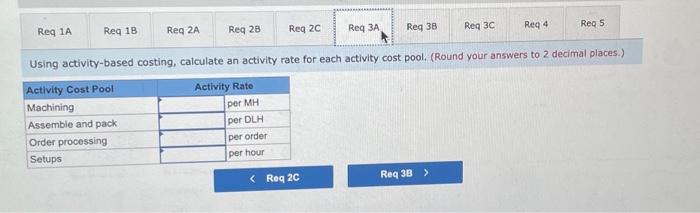 and an Advanced Model. The company considers all of its manufacturing overhead