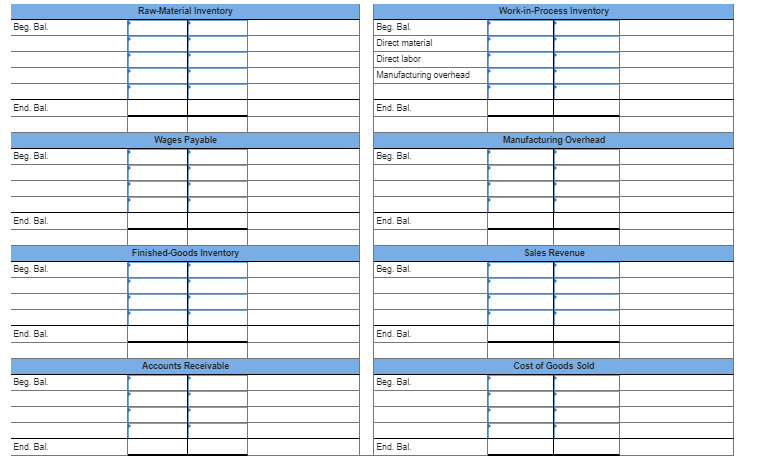 Inventory eg Bal. Direct material Beg. Bal Direct labor Manufacturing overhead End.