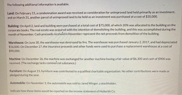 dispositions for Hollerith Co. Land Cost $40,000 15,000 Schedule of Property Dispositions