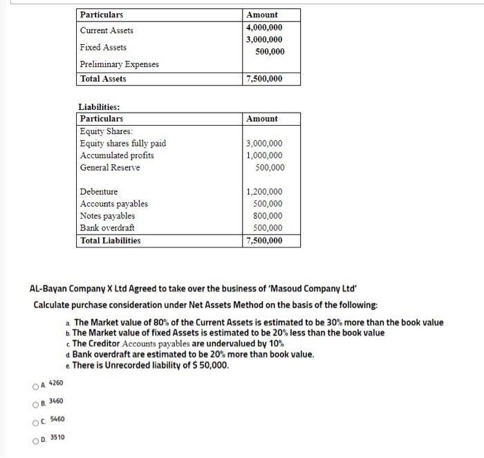  Write short note about the Reasons for Combinations Particulars Current Assets