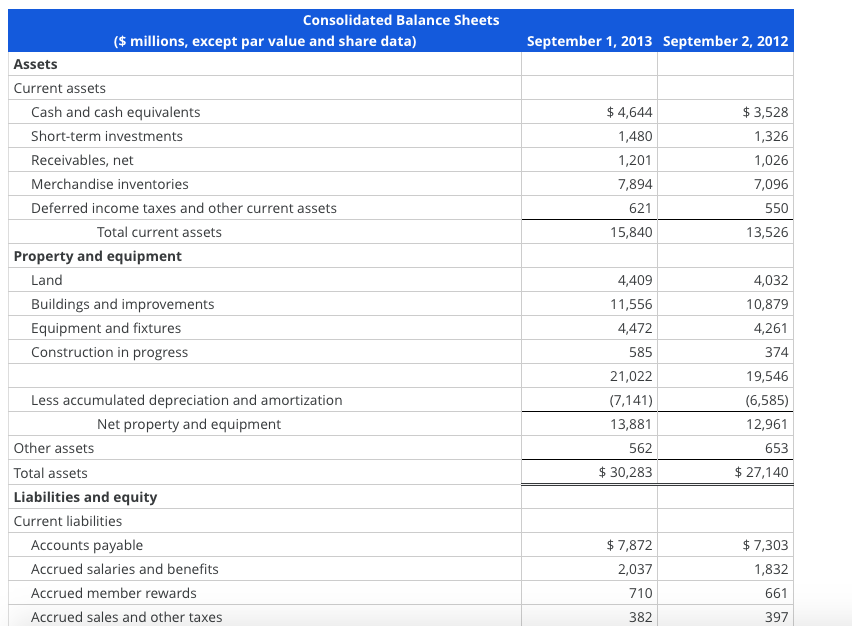 income statements for Costco Wholesale Corporation follow. Consolidated Statements of Earnings For