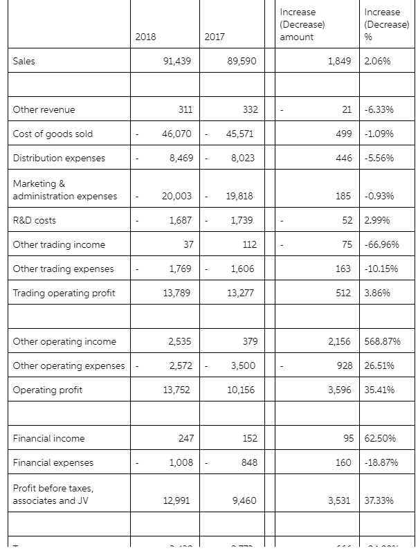 IDENTIFY THE PROBLEMS THAT THE COMPANY MAY FACE BASED ON YOUR CALCULATION